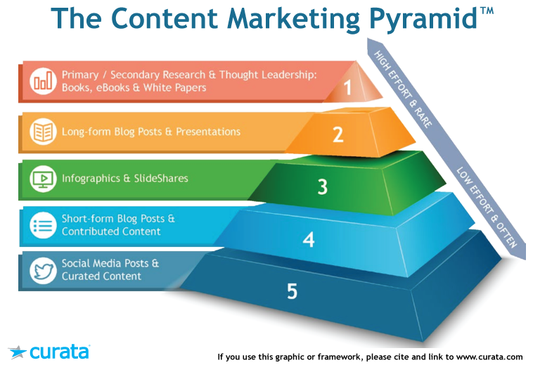 Content Audits: The Secret to Sustainable Growth