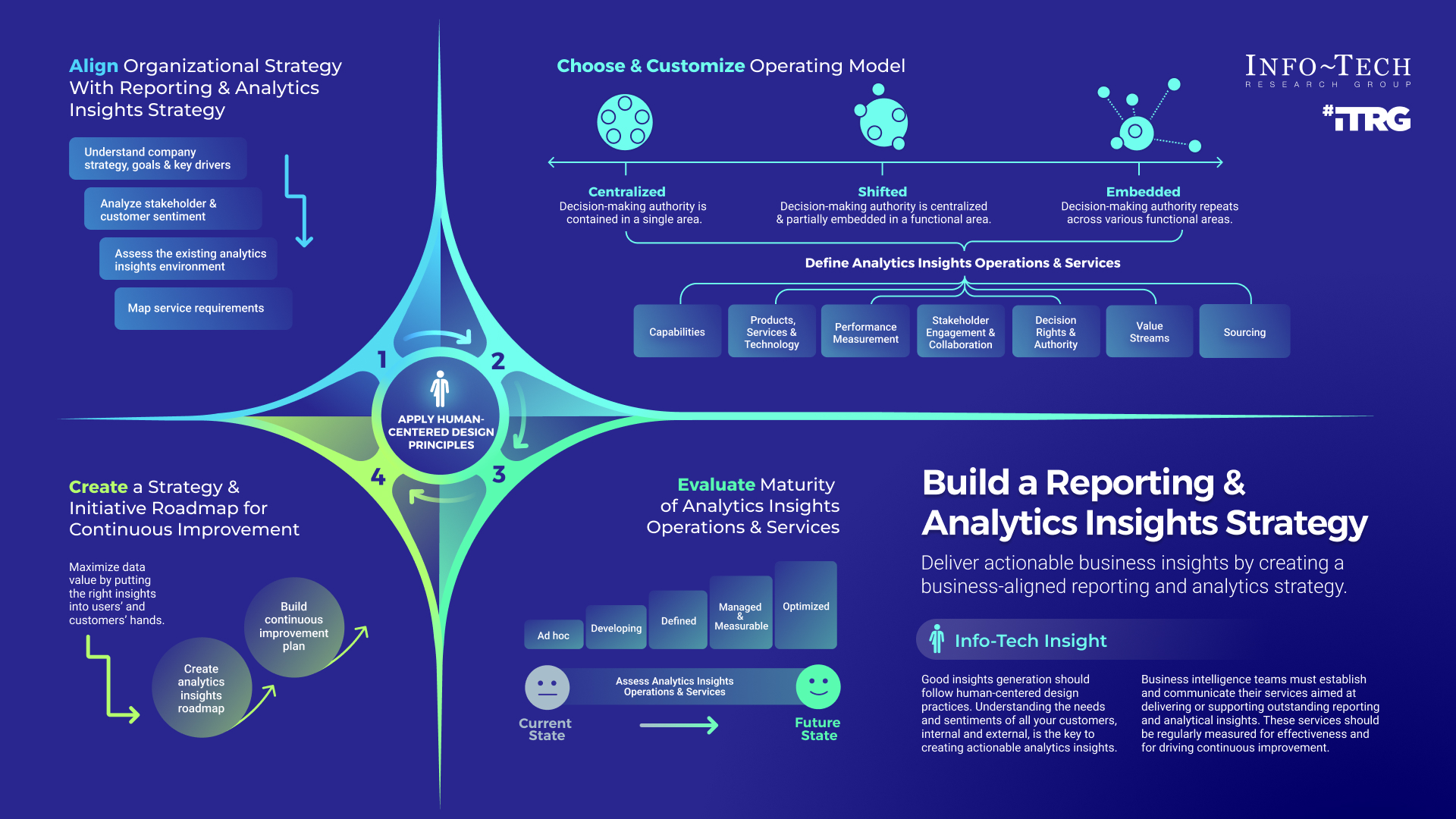 Building a Reporting Framework That Drives Real Decisions