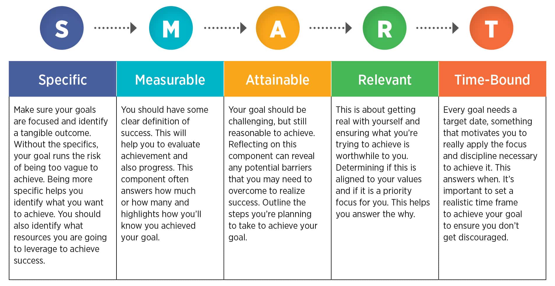 How to Turn Analytics Into Growth Experiments